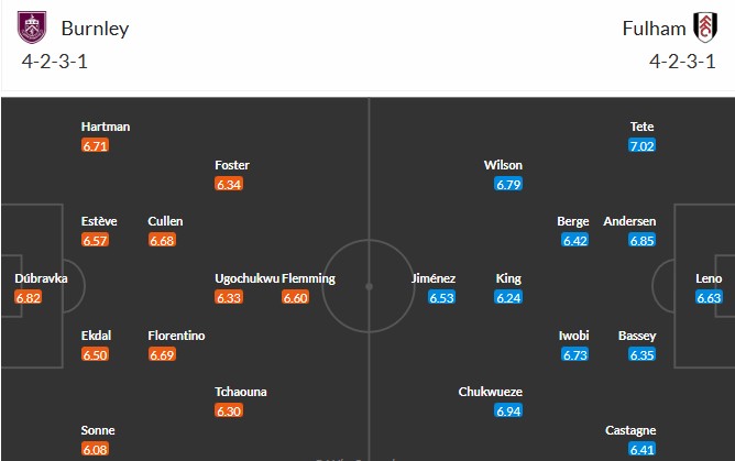 Nhật định phạt góc Burnley vs Fulham, 0h30 ngày 14/12 - Ảnh 3