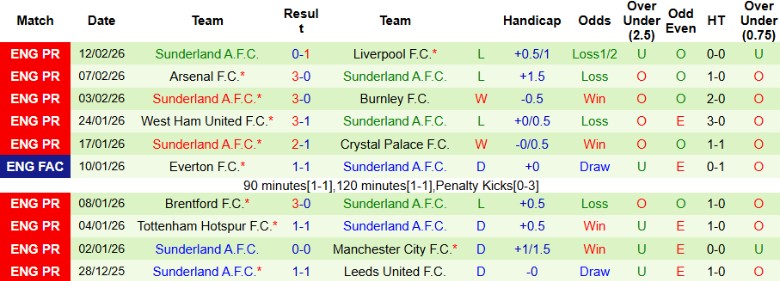 Nhận định Oxford United vs Sunderland, 21h00 ngày 15/2: Trật tự thiết lập - Ảnh 4