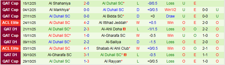 Nhận định Tractor vs Al Duhail 23h00 ngày 22/12: Điểm tựa sân nhà - Ảnh 3