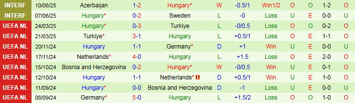 Nhận định, Soi kèo CH Ireland vs Hungary 1h45 ngày 6/9: Chuyến đi không dễ dàng - Ảnh 3