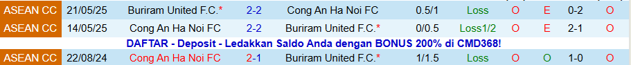 Nhận định Buriram United vs Công an Hà Nội, 19h00 ngày 3/12: Chủ nhà trọn niềm vui - Ảnh 3
