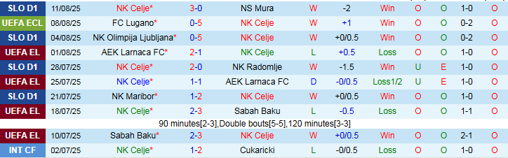 Nhận định, Soi kèo NK Celje vs FC Lugano 1h00 ngày 15/8: Không có bất ngờ - Ảnh 2