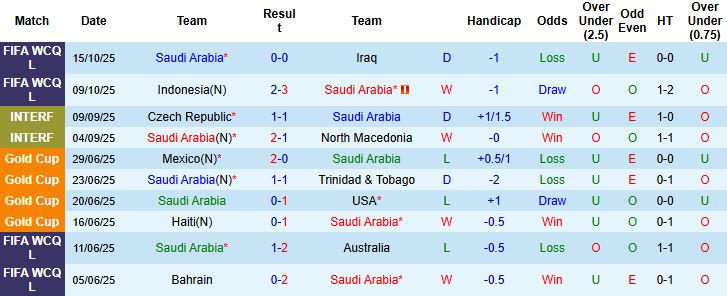 Nhận định Saudi Arabia vs Bờ Biển Ngà 23h30 ngày 14/11: Tin vào Bờ Biển Ngà - Ảnh 3