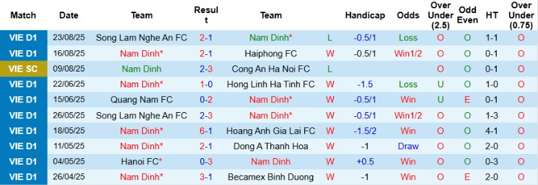 Nhận định Nam Định vs PVF-CAND, 18h00 ngày 27/8: Khẳng định vị thế - Ảnh 3