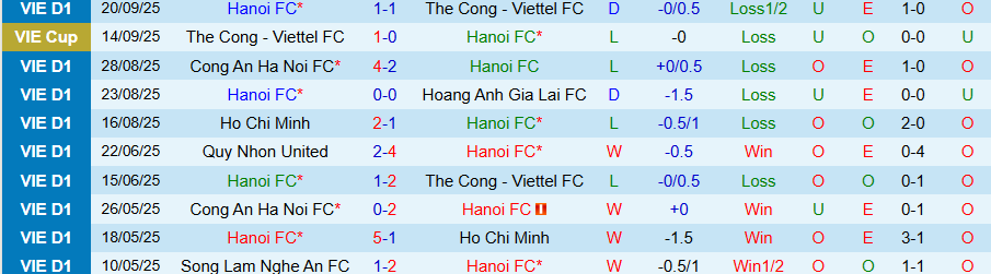 Nhận định Hà Nội vs Thanh Hóa, 19h15 ngày 26/9: Tệ gặp tệ hơn - Ảnh 2