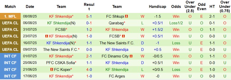 Nhận định, Soi kèo Qarabag vs Shkendija, 23h00 ngày 12/8: Tận dụng lợi thế - Ảnh 3