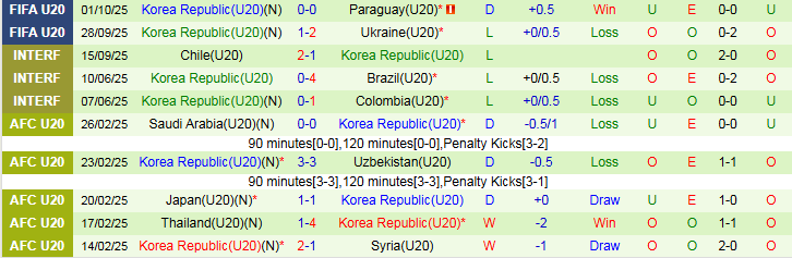 Nhận định U20 Panama vs U20 Hàn Quốc 3h00 ngày 4/10: Bất phân thắng bại - Ảnh 3