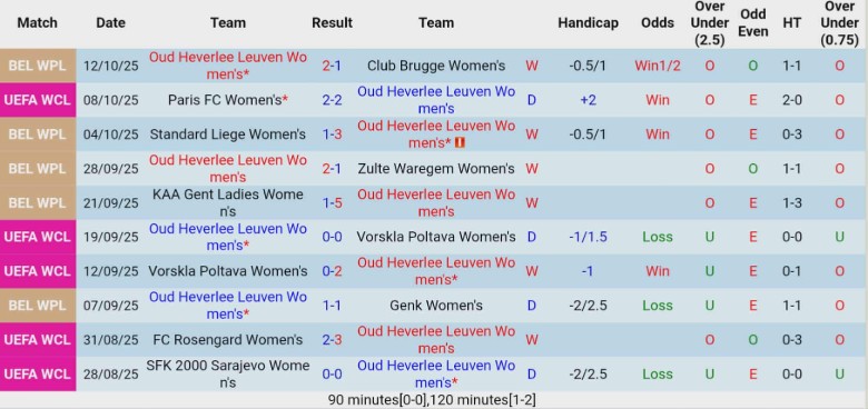 Nhận định Nữ Roma vs Nữ Barcelona, 2h00 ngày 16/10: Thống trị tuyệt đối - Ảnh 3