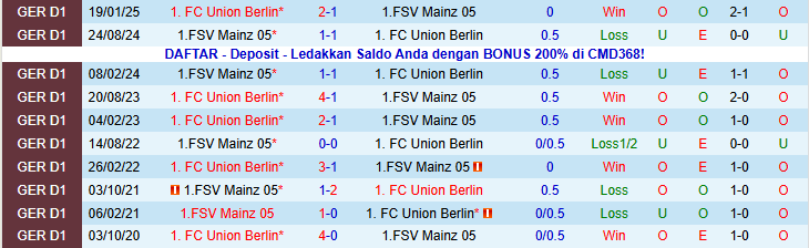 Nhận định Union Berlin vs Mainz 05 21h30 ngày 10/1: Nối dài mạch thắng - Ảnh 4