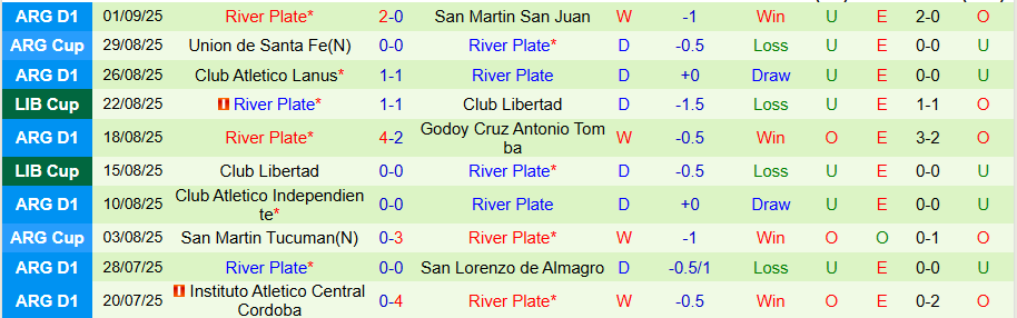 Nhận định Racing Club vs River Plate, 21h00 ngày 15/9: Chủ nhà yếu kém - Ảnh 1