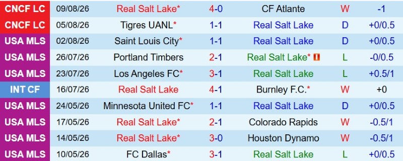 Nhật định phạt góc Real Salt Lake vs Juarez, 8h30 ngày 12/8 - Ảnh 3