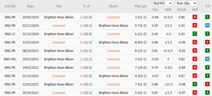 Nhật định phạt góc Liverpool vs Brighton, 22h ngày 13/12 - Ảnh 6