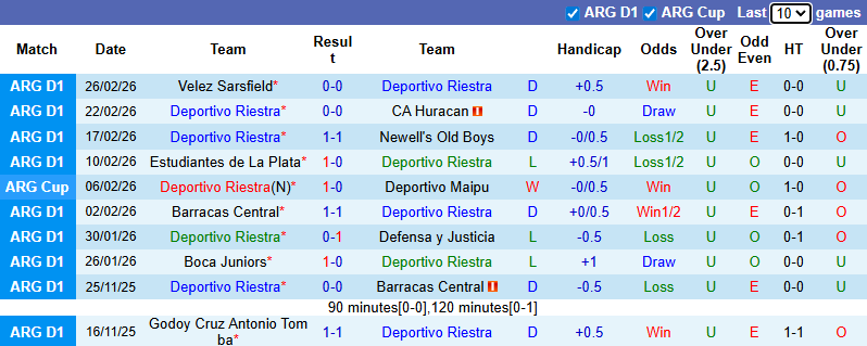 Nhận định Deportivo Riestra vs Platense 5h15 ngày 3/3: Ca khúc khải hoàn - Ảnh 1