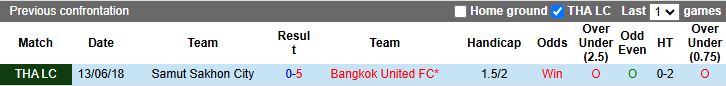 Nhận định Bangkok United vs Samut Sakhon City 18h30 ngày 30/10: Dễ dàng đi tiếp - Ảnh 1