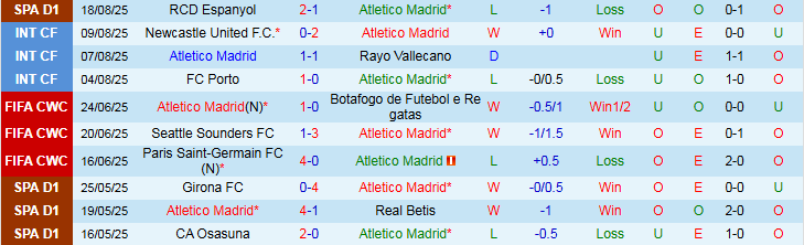 Nhận định Atletico Madrid vs Elche 0h30 ngày 24/8: Thế trận một chiều - Ảnh 2