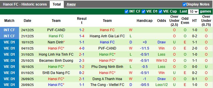 Nhận định Thể Công Viettel vs Hà Nội FC 18h30 ngày 27/12: Bung sức ngày hạ màn - Ảnh 3
