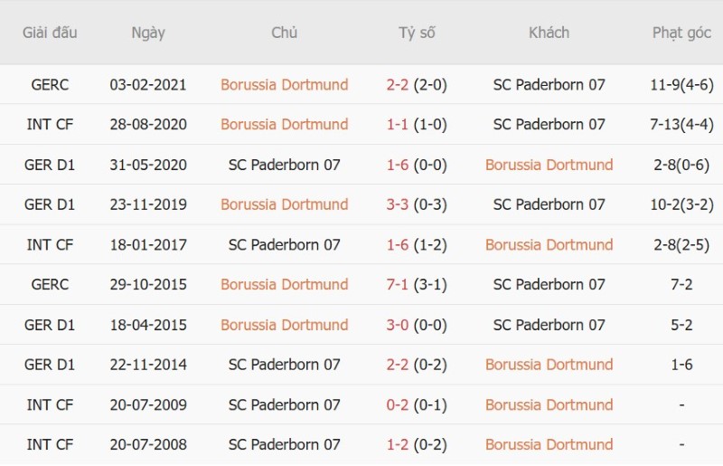 Nhật định phạt góc Dortmund vs Paderborn, 20h30 ngày 12/9 - Ảnh 5