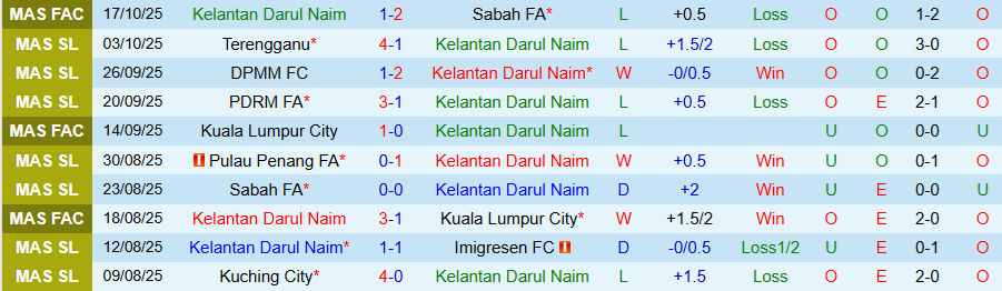 Nhận định Kelantan Darul Naim vs Melaka, 20h00 ngày 24/10: Áp lực trên sân nhà - Ảnh 2