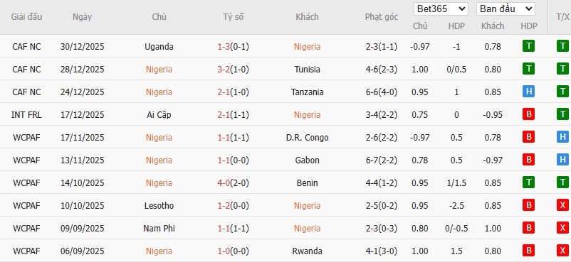 Nhật định phạt góc Nigeria vs Mozambique, 2h ngày 06/01 - Ảnh 4