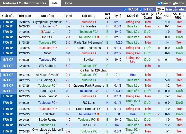 Nhận định Toulouse vs Metz, 22h15 ngày 19/10: Mục tiêu 3 điểm - Ảnh 2