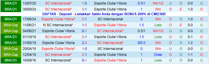 Nhận định Vitoria vs Internacional 5h00 ngày 6/11: Niềm vui cho khách - Ảnh 4