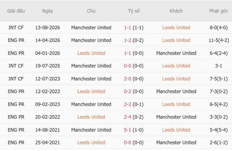 Nhật định phạt góc Leeds vs MU, 20h00 ngày 18/10 - Ảnh 5