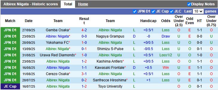 Nhận định Albirex Niigata vs Fagiano Okayama 12h00 ngày 4/10: Giải Hạng 2 vẫy gọi - Ảnh 2