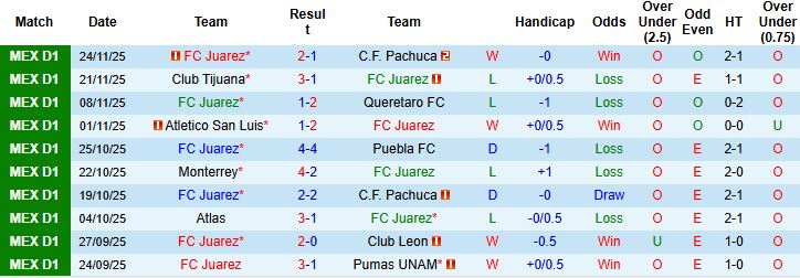 Nhận định Juarez vs Toluca 04h00 ngày 27/11: Giữ vững ngôi đầu - Ảnh 3