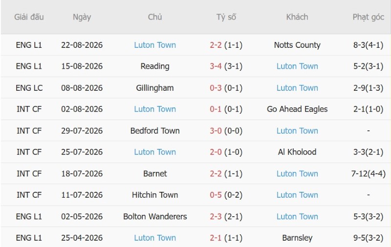 Nhật định phạt góc Chelsea vs Luton, 1h30 ngày 28/8 - Ảnh 4