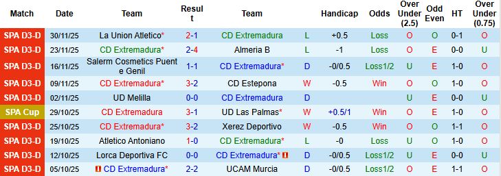 Nhận định Extremadura vs Sevilla 03h00 ngày 05/12: Khách lấn chủ - Ảnh 3