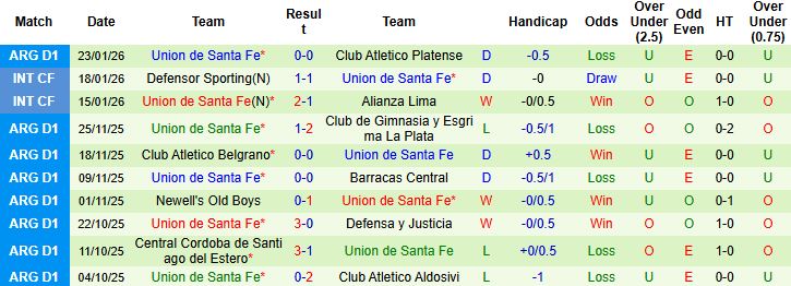 Nhận định Lanus vs Union Santa Fe 5h15 ngày 30/1: Chủ nhà thắng thế - Ảnh 2