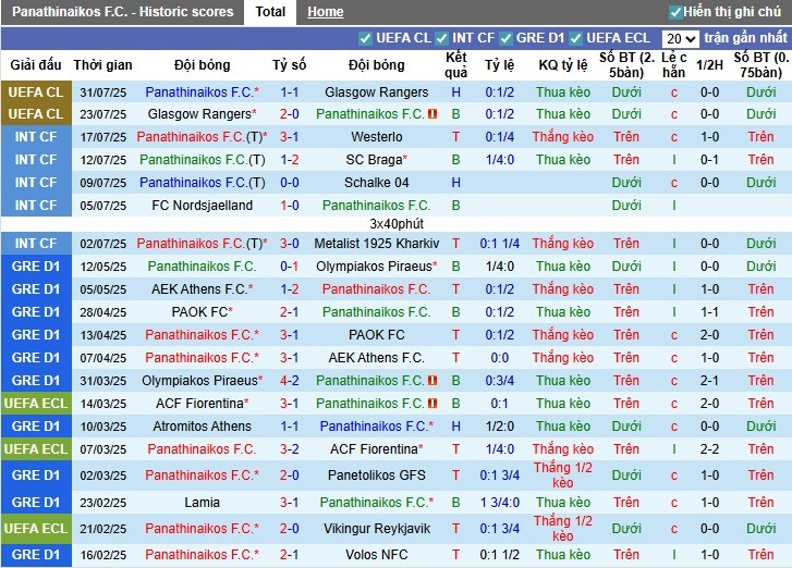 Nhận định, Soi kèo Panathinaikos vs Shakhtar Donetsk, 1h ngày 08/08: Tiếp đà hưng phấn - Ảnh 1