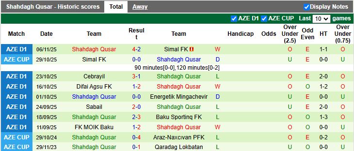 Nhận định Zaqatala vs Shahdagh Qusar 17h00 ngày 20/11: Cân T cân sức - Ảnh 3