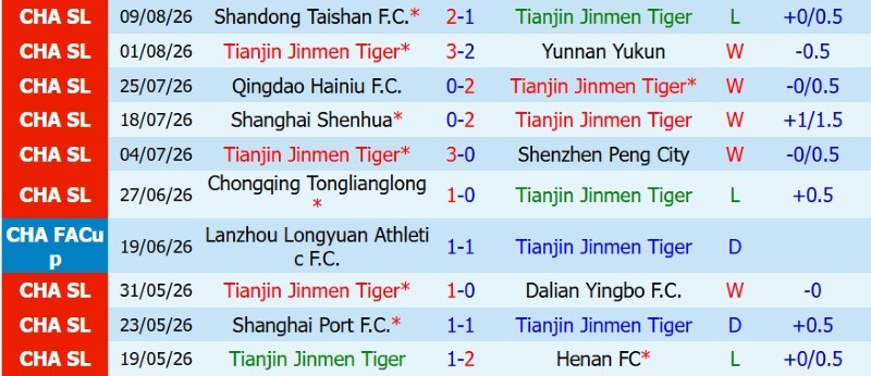 Nhật định phạt góc Tianjin Jinmen vs Beijing Guoan, 18h35 ngày 15/8 - Ảnh 3