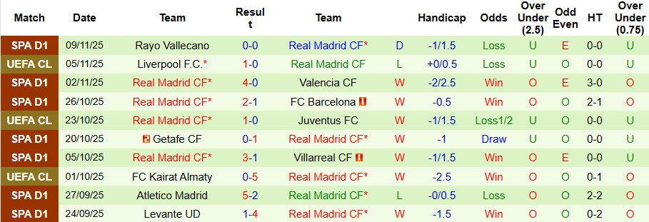 Nhận định Elche vs Real Madrid 3h ngày 24/11: 3 điểm nhọc nhằn - Ảnh 2