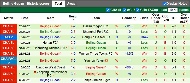 Nhận định Macarthur vs Beijing Guoan 14h45 ngày 2/10: Kiểm chứng tham vọng - Ảnh 2
