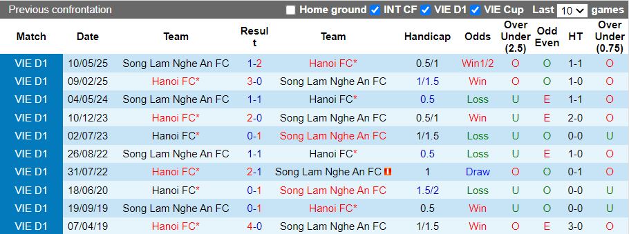 Nhận định SLNA vs Hà Nội 18h00 ngày 31/1: Cầm 3 điểm rời Vinh - Ảnh 1