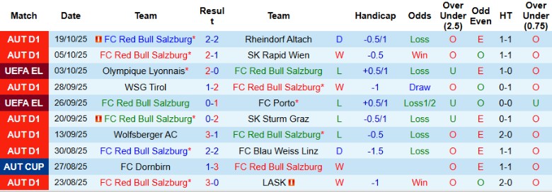 Nhận định Salzburg vs Ferencvaros, 23h45 ngày 23/10: Kết cục dễ hiểu - Ảnh 3