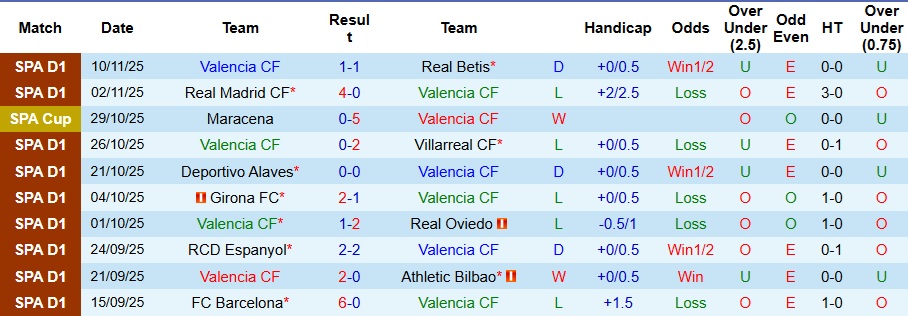 Nhận định Valencia vs Levante 3h ngày 22/11: Khách có quà - Ảnh 1