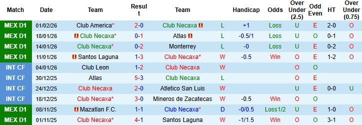 Nhận định Club Necaxa vs Atletico San Luis 08h00 ngày 07/02: Tin vào chủ nhà - Ảnh 3