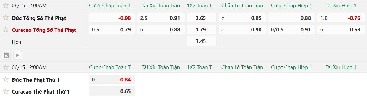 Soi thẻ phạt Đức vs Curacao, 0h00 ngày 15/6 - Ảnh 2