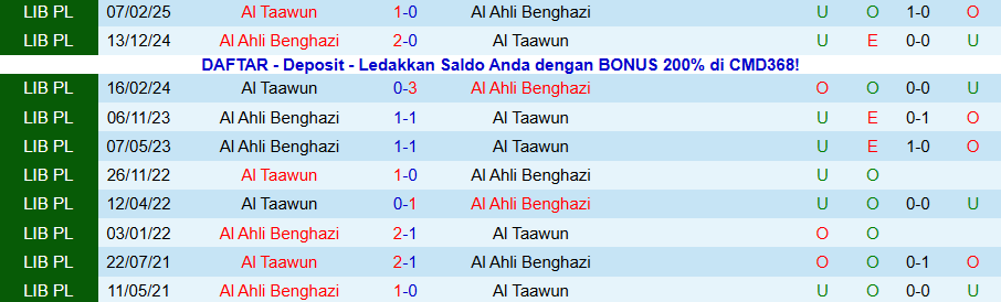 Nhận định Al Taawun vs Al Ahli Benghazi, 20h00 ngày 31/12: Khó kỳ vọng nhiều bàn - Ảnh 3