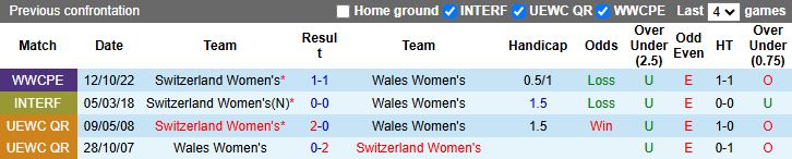 Nhận định Nữ Thụy Sĩ vs Nữ Xứ Wales 18h00 ngày 2/12: Ngày buồn kéo dài - Ảnh 1