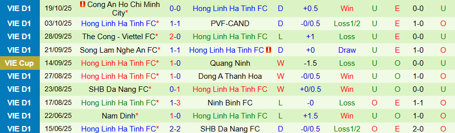 Nhận định Hải Phòng vs Hà Tĩnh, 18h00 ngày 26/10: Sức mạnh ở đất Mẹ - Ảnh 1