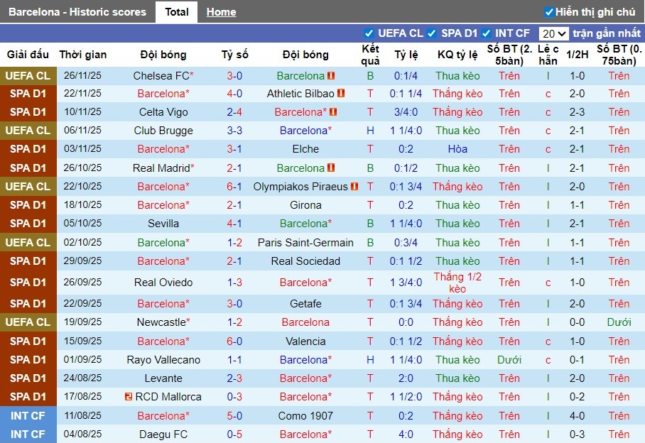 Nhận định Barcelona vs Alaves, 22h15 ngày 29/11: Thắng lợi nhọc nhằn - Ảnh 2