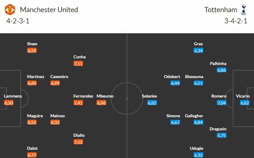 Nhật định phạt góc MU vs Tottenham, 19h30 ngày 07/02 - Ảnh 3
