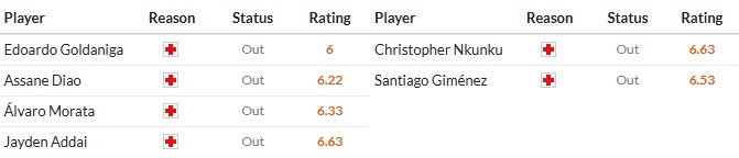 Nhật định phạt góc Como vs AC Milan, 2h45 ngày 16/01 - Ảnh 2