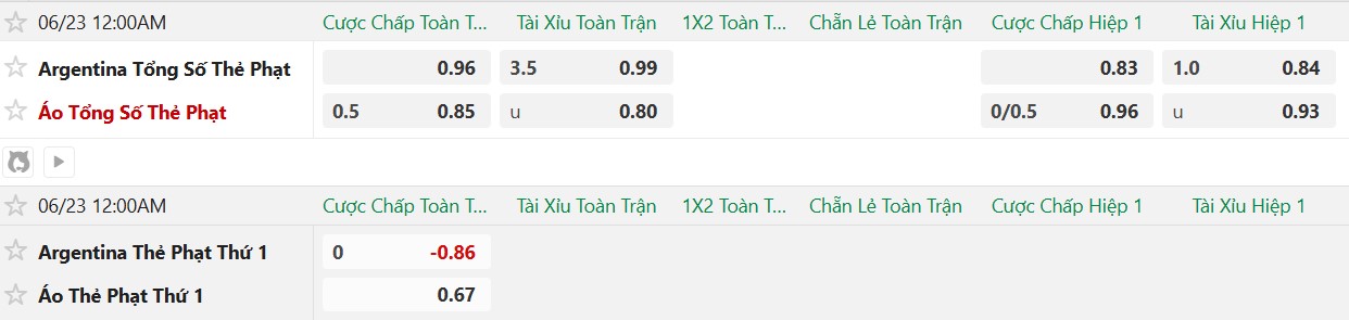 Soi thẻ phạt Argentina vs Áo, 0h00 ngày 23/6 - Ảnh 2