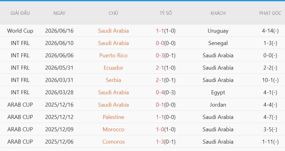 Soi thẻ phạt Tây Ban Nha vs Saudi Arabia, 23h00 ngày 21/6 - Ảnh 4
