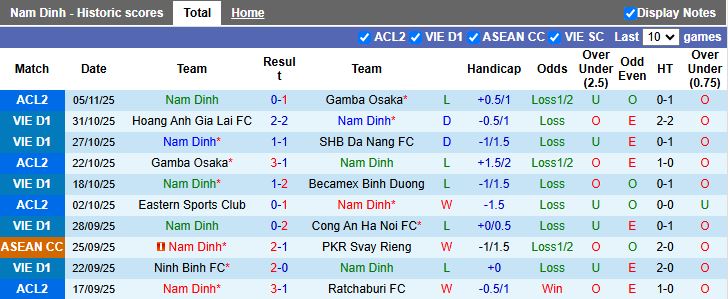 Nhận định Nam Định vs Hà Nội 18h00 ngày 10/11: Cựu vương hạ ĐKVĐ - Ảnh 2